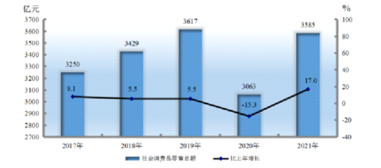 新疆紡織業零售市場2021年發展態勢 穩固增長與結構優化并進