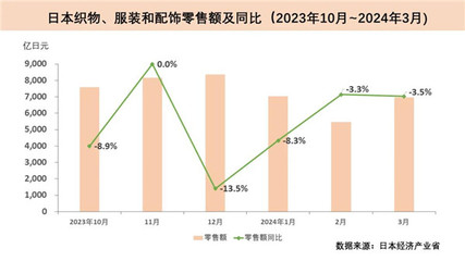 中國紡織工業聯合會 引領紡織與針織品零售行業轉型升級